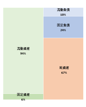 株式会社Ｍ＆Ａ総合研究所　第2期決算公告 2020/12/25官報